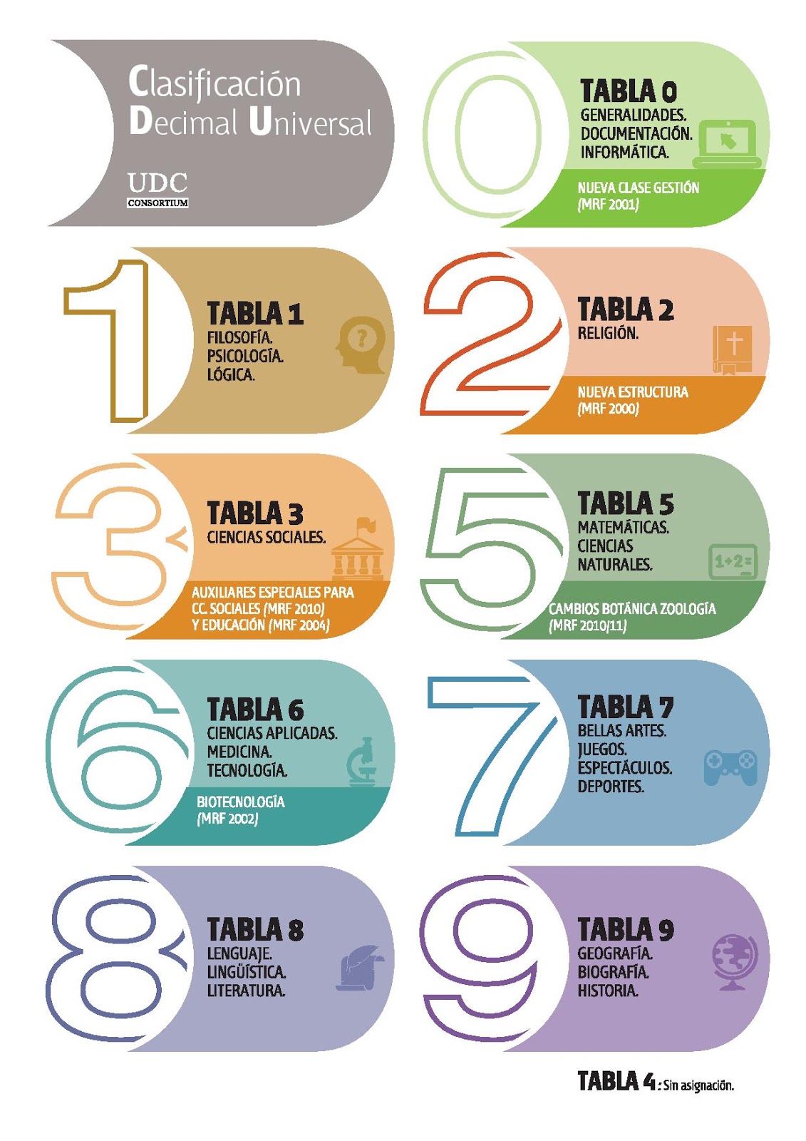 distribución de la biblioteca